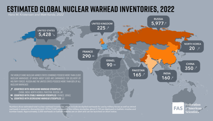 world-nuclear-forces-2022-1024x583-1664954297.png