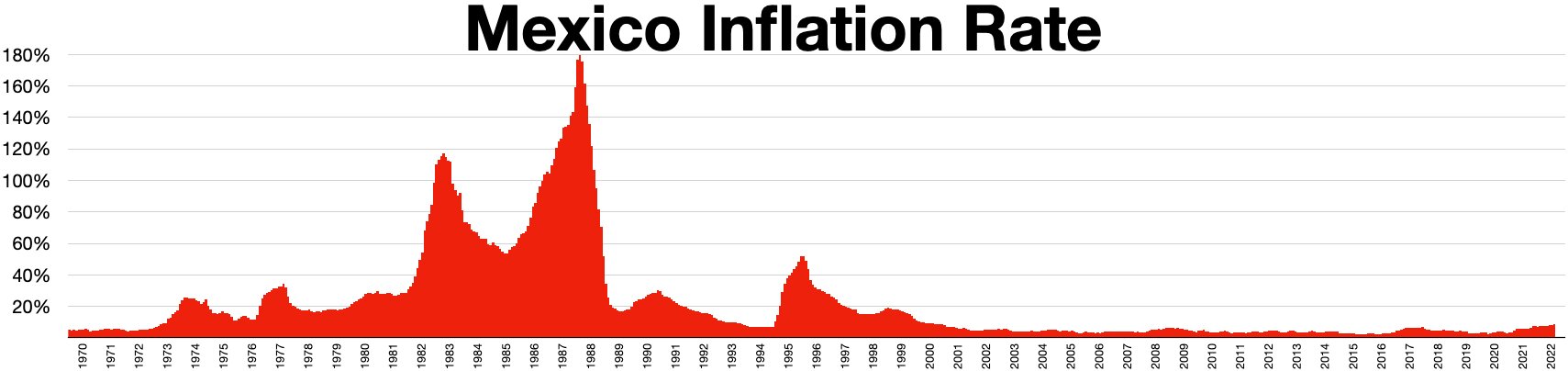 mexico-inflation-rate-1667569234.jpg