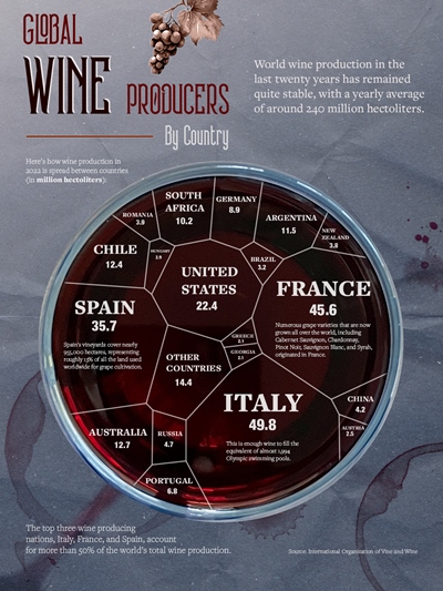 top-wine-producers-2022v1-1-1692687587.jpg