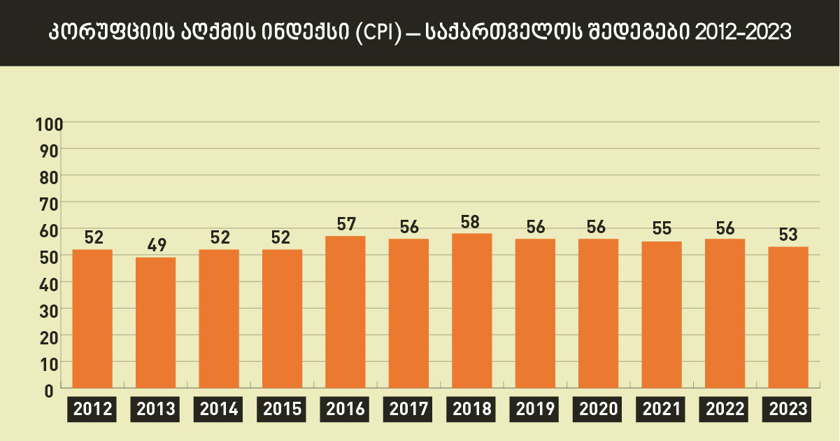 corruption-index-2023-01-1706598171.jpg